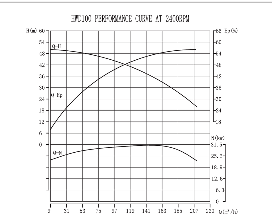PFVA-4 dry prime pump performance curve at 2400 RPM